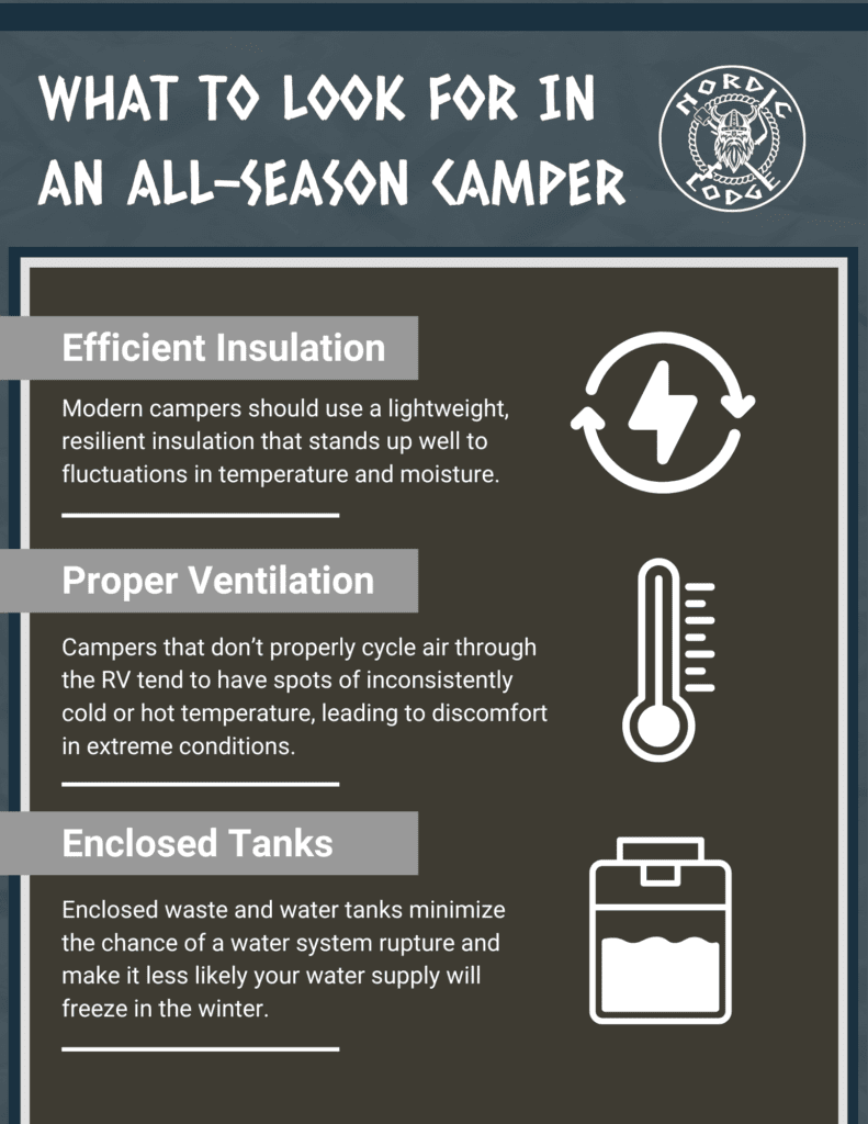 What to Look For in an All-Season Camper Infographic Nordic June2024